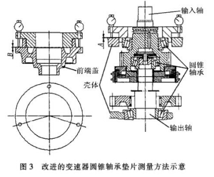 图3 改进的变速器圆锥轴承垫片测量方法示意图